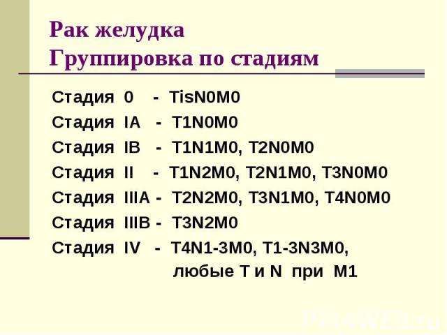 Стадия 0 - TisN0M0 Стадия IA - T1N0M0 Стадия IB - T1N1M0, T2N0M0 Стадия II - T1N2M0, T2N1M0, T3N0M0 Стадия IIIA - T2N2M0, T3N1M0, T4N0M0 Стадия IIIB - T3N2M0 Стадия IV - T4N1-3M0, T1-3N3M0, любые T и N при M1 Рак желудка Группировка по стадиям