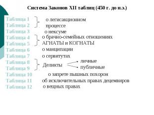 Система Законов XII таблиц (450 г. до н.э.) Таблица 1 Таблица 2 Таблица 3 Таблиц