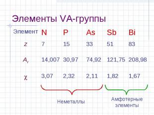 Элементы VA-группы Элемент N P As Sb Bi z 7 15 33 51 83 Ar 14,007 30,97 74,92 12