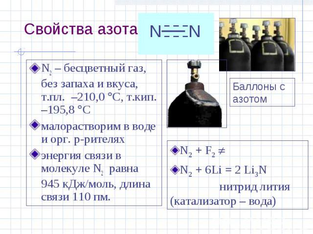 Свойства азота N2 – бесцветный газ, без запаха и вкуса, т.пл. –210,0 С, т.кип. –195,8 С малорастворим в воде и орг. р-рителях энергия связи в молекуле N2 равна 945 кДж/моль, длина связи 110 пм. N2 + F2 N2 + 6Li = 2 Li3N нитрид лития (катализатор – в…