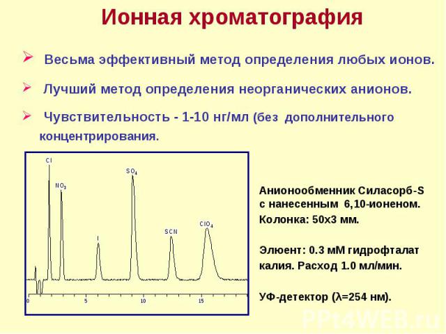 Ионная хроматография Весьма эффективный метод определения любых ионов. Лучший метод определения неорганических анионов. Чувствительность - 1-10 нг/мл (без дополнительного концентрирования. Анионообменник Силасорб-S с нанесенным 6,10-ионеном. Колонка…
