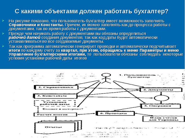 С какими объектами должен работать бухгалтер? На рисунке показано, что пользователь-бухгалтер имеет возможность заполнять Справочники и Константы. Причем, их можно заполнять как до процесса работы с документами, так во время работы с документами. Пр…