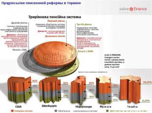 Предпосылки пенсионной реформы в Украине