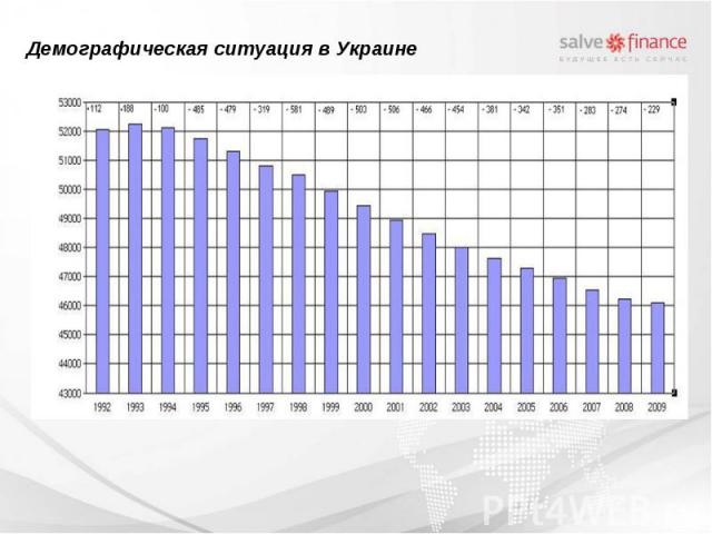 Демографическая ситуация в Украине