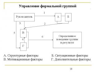 А. Структурные факторы Б. Ситуационные факторы В. Мотивационные факторы Г. Допол