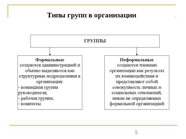 Тип основной деятельности организации 1с что это