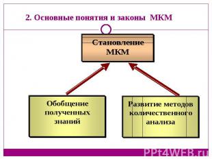 2. Основные понятия и законы МКМ