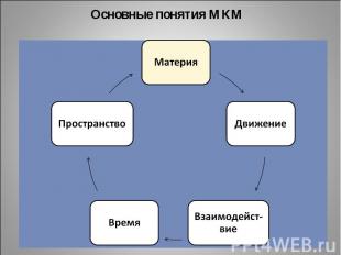 Основные понятия МКМ