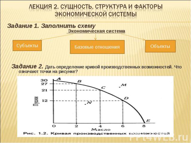 Задание 1. Заполнить схему Экономическая система Задание 2. Дать определение кривой производственных возможностей. Что означают точки на рисунке? Субъекты Объекты Базовые отношения