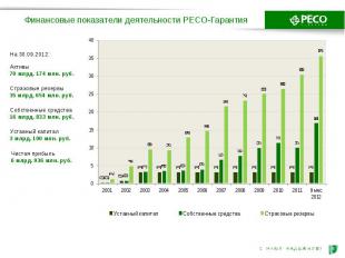 На 30.09.2012: Активы 70 млрд. 174 млн. руб. Страховые резервы 35 млрд. 654 млн.