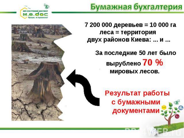 7 200 000 деревьев = 10 000 га леса = территория двух районов Киева: ... и ... Результат работы с бумажными документами За последние 50 лет было вырублено 70 % мировых лесов.