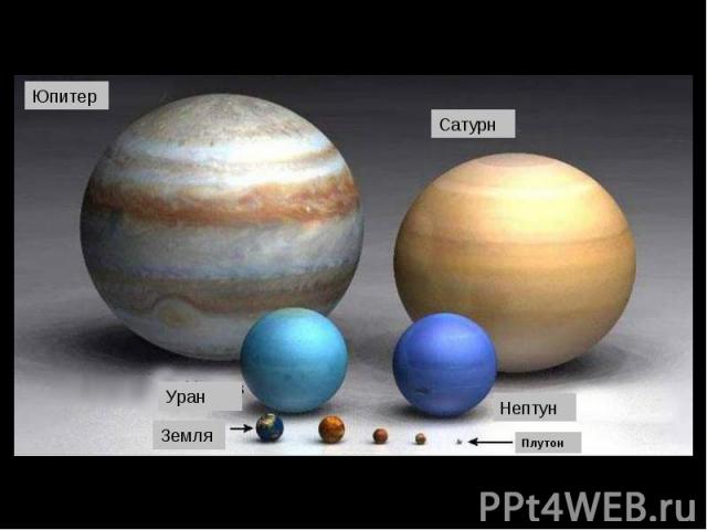 Земля Плутон Юпитер Сатурн Уран Нептун
