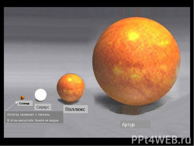 Солнце Сириус Артур Юпитер занимает 1 пиксель В этом масштабе Земля не видна Поллюкс