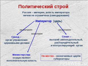 * Россия – империя, власть императора ничем не ограничена (самодержавие) Императ