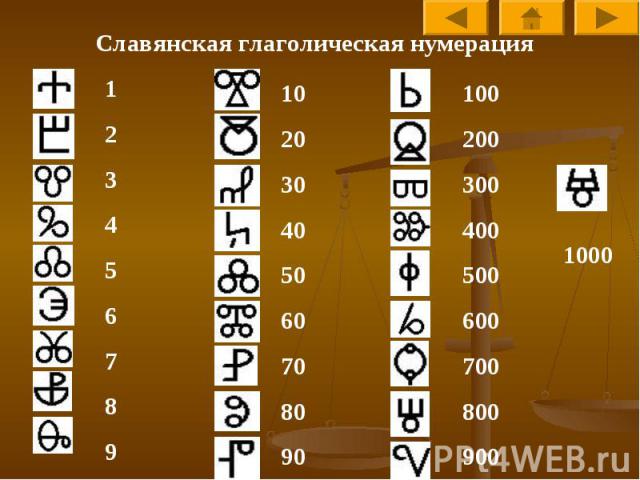 Славянская глаголическая нумерация 123456789 102030405060708090 100200300400500600700800900 1000