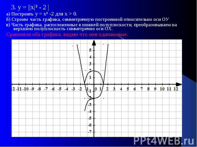 3. у = ||х|і - 2 | а) Построить у = хі -2 для х > 0. б) Строим часть графика, симметричную построенной относительно оси ОУ в) Часть графика, расположенные в нижней полуплоскости, преобразовываем на верхнюю полуплоскость симметрично оси ОХ. Сравнивая…