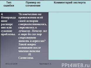 * Круглова И. А. Тип ошибки Пример из сочинения Комментарий эксперта 4. Неоправд