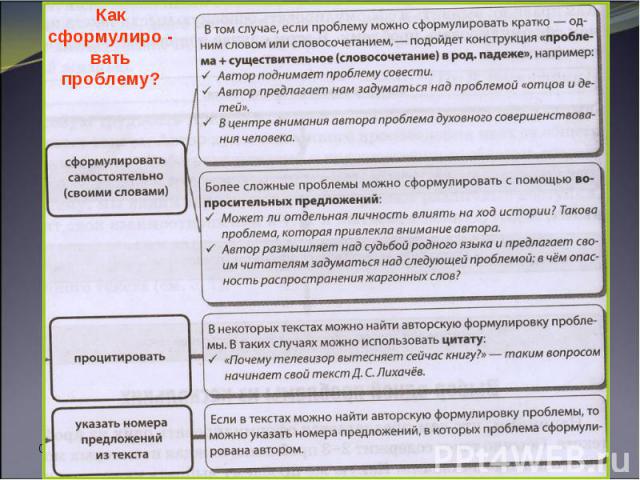 * Круглова И. А. Как сформулиро - вать проблему?