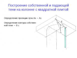 Определение проекции луча А0 → А1 Определение контура собствен- ной тени → В 1 П
