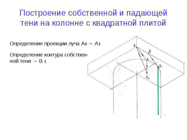 Определение проекции луча А0 → А1 Определение контура собствен- ной тени → В 1 Построение собственной и падающей тени на колонне с квадратной плитой