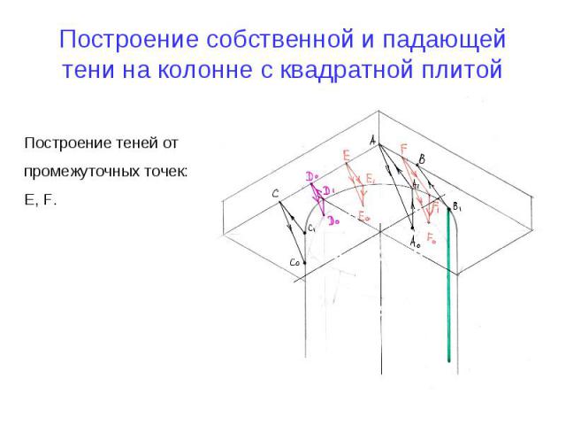 Построение теней от промежуточных точек: E, F. Построение собственной и падающей тени на колонне с квадратной плитой