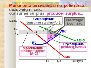 Mонопольная власть и потребитель: deadweight loss, consumer surplus, producer su