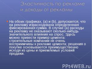 На обоих графиках, (a) и (b), допускается, что на рекламу израсходована определе