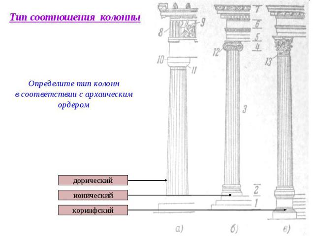 дорический Тип соотношения колонны Определите тип колонн в соответствии с архаическим ордером ионический коринфский