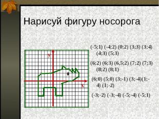 y x Нарисуй фигуру носорога (-5;1) (-4;2) (0;2) (3;3) (3;4) (4;3) (5;3) (6;2) (6