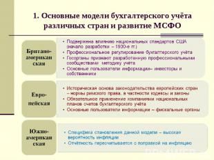 1. Основные модели бухгалтерского учёта различных стран и развитие МСФО