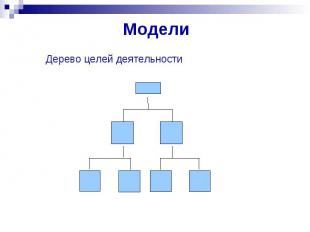 Модели Дерево целей деятельности