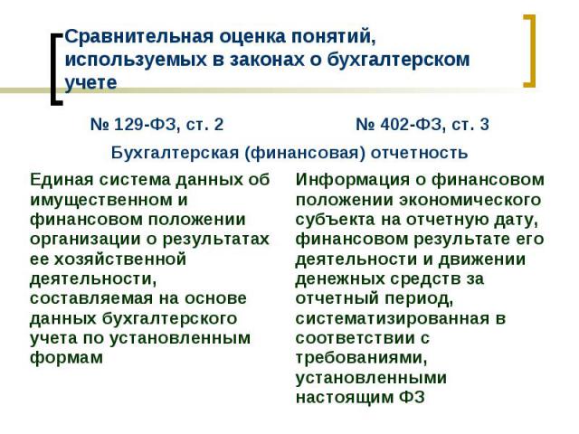 № 402-ФЗ, ст. 3 № 129-ФЗ, ст. 2 Информация о финансовом положении экономического субъекта на отчетную дату, финансовом результате его деятельности и движении денежных средств за отчетный период, систематизированная в соответствии с требованиями, уст…