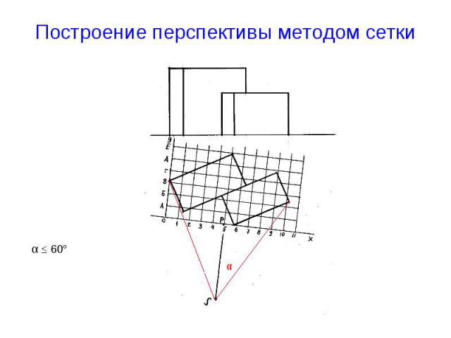 α α ≤ 60° Построение перспективы методом сетки