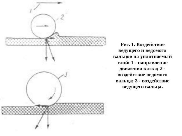 Рис. 1. Воздействие ведущего и ведомого вальцов на уплотняемый слой: 1 - направление движения катка; 2 - воздействие ведомого вальца; 3 - воздействие ведущего вальца.