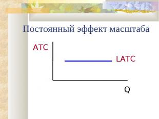 Постоянный эффект масштаба LATC Q ATC