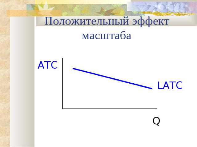 Положительный эффект масштаба LATC Q ATC