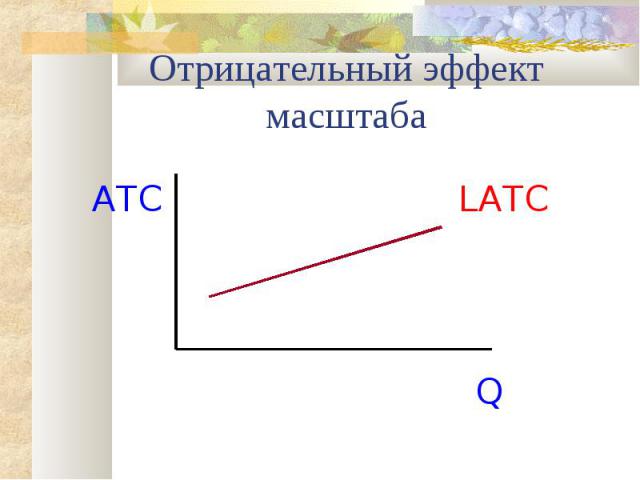 Отрицательный эффект масштаба LATC Q ATC