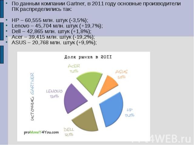 По данным компании Gartner, в 2011 году основные производители ПК распределились так: HP – 60,555 млн. штук (-3,5%); Lenovo – 45,704 млн. штук (+19,7%); Dell – 42,865 млн. штук (+1,8%); Acer – 39,415 млн. штук (-19,2%); ASUS – 20,768 млн. штук (+9,9%);