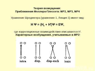 Теория возмущения: Приближения Меллера-Плессета: MP2, MP3, MP4 Уравнение Шрединг