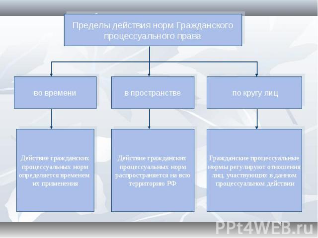Административное процессуальное право план