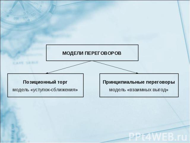 МОДЕЛИ ПЕРЕГОВОРОВ Позиционный торг модель «уступок-сближения» Принципиальные переговоры модель «взаимных выгод»