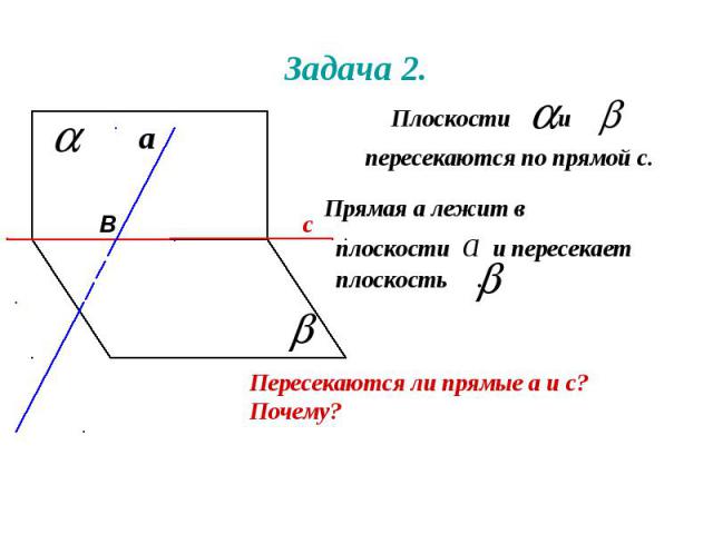 Задача 2. Плоскости и пересекаются по прямой с. Прямая а лежит в плоскости а и пересекает плоскость . Пересекаются ли прямые а и с? Почему? с В a