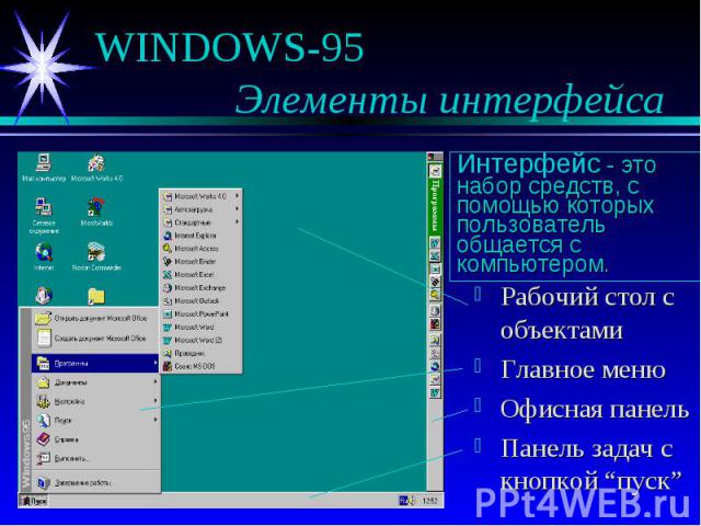 Интерфейс - это набор средств, с помощью которых пользователь общается с компьютером. WINDOWS-95 Элементы интерфейса Рабочий стол с объектами Главное меню Офисная панель Панель задач с кнопкой “пуск”