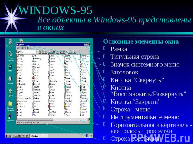 WINDOWS-95 Все объекты в Windows-95 представлены в окнах Основные элементы окна Рамка Титульная строка Значок системного меню Заголовок Кнопка “Свернуть” Кнопка “Восстановить/Развернуть” Кнопка “Закрыть” Строка - меню Инструментальное меню Горизонта…