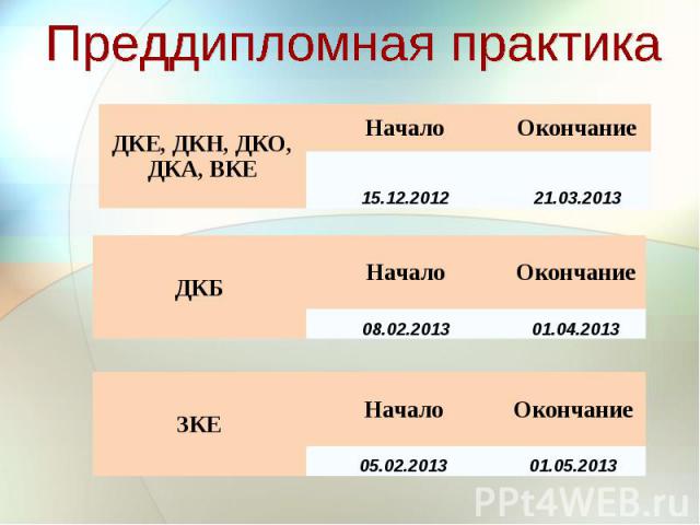 ДКЕ, ДКН, ДКО, ДКА, ВКЕ Начало Окончание 15.12.2012 21.03.2013 ДКБ Начало Окончание 08.02.2013 01.04.2013 ЗКЕ Начало Окончание 05.02.2013 01.05.2013