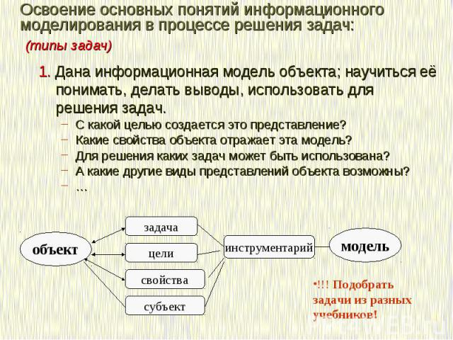 Структура процесса решения задач.