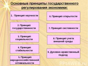 Основные принципы государственного регулирования экономики: Принцип научности 2.