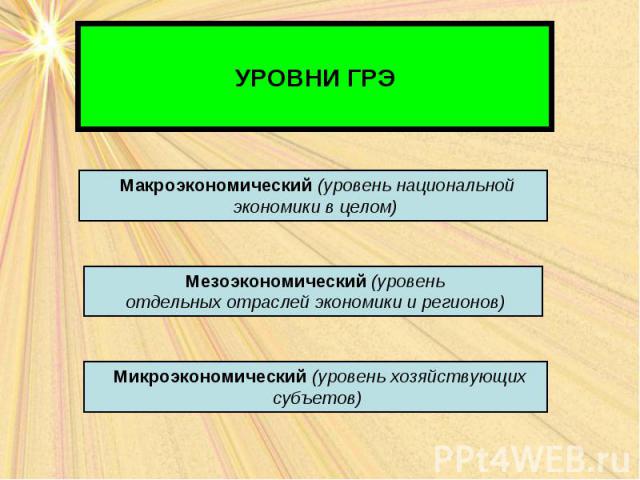 УРОВНИ ГРЭ Макроэкономический (уровень национальной экономики в целом) Мезоэкономический (уровень отдельных отраслей экономики и регионов) Микроэкономический (уровень хозяйствующих субъетов)