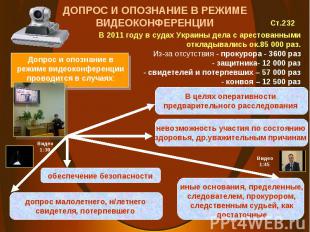 Ст.232 Видео 1:30 В 2011 году в судах Украины дела с арестованными откладывались