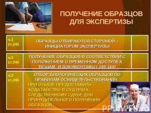 ОБРАЗЦЫ ОТБИРАЮТСЯ СТОРОНОЙ – ИНИЦИАТОРОМ ЭКСПЕРТИЗЫ ч.1 ст.245 ПОЛУЧЕНИЕ ОБРАЗЦ